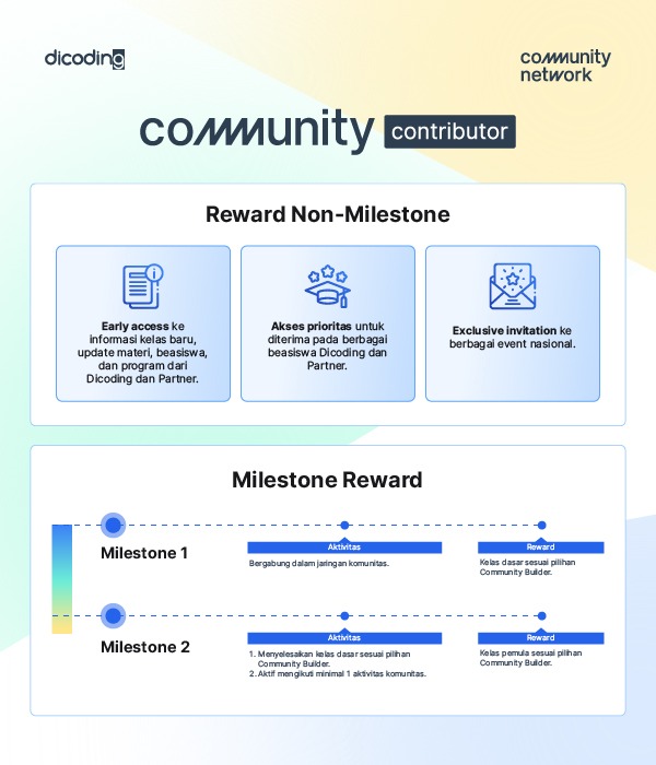 Rewards Community Contributor